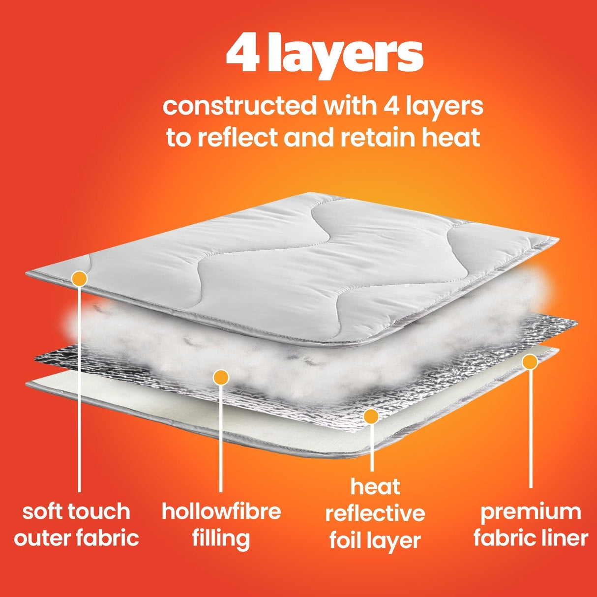 Home Republic Self Heating Mattress Topper